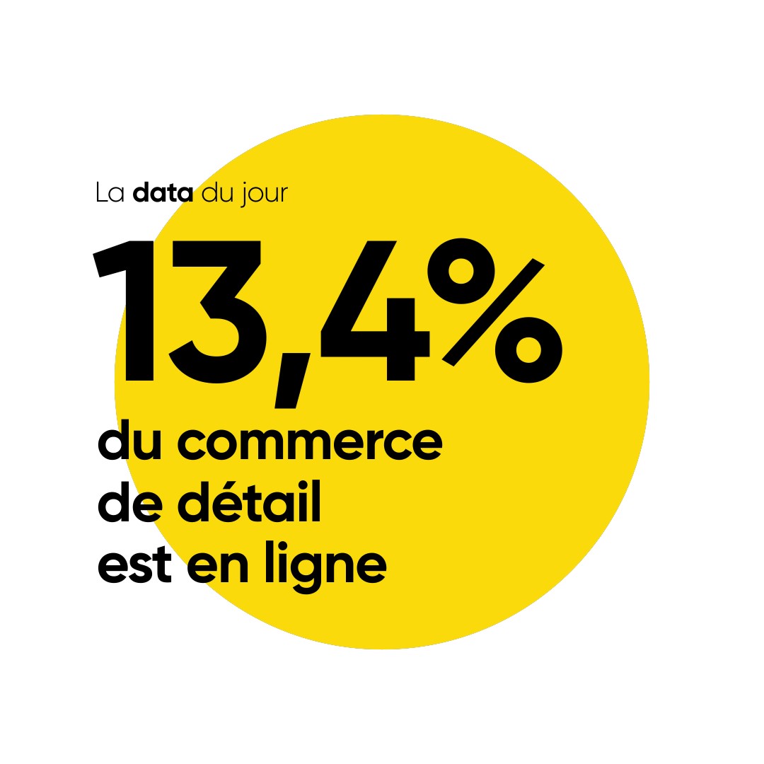 Chiffres clés commerce de détail en ligne