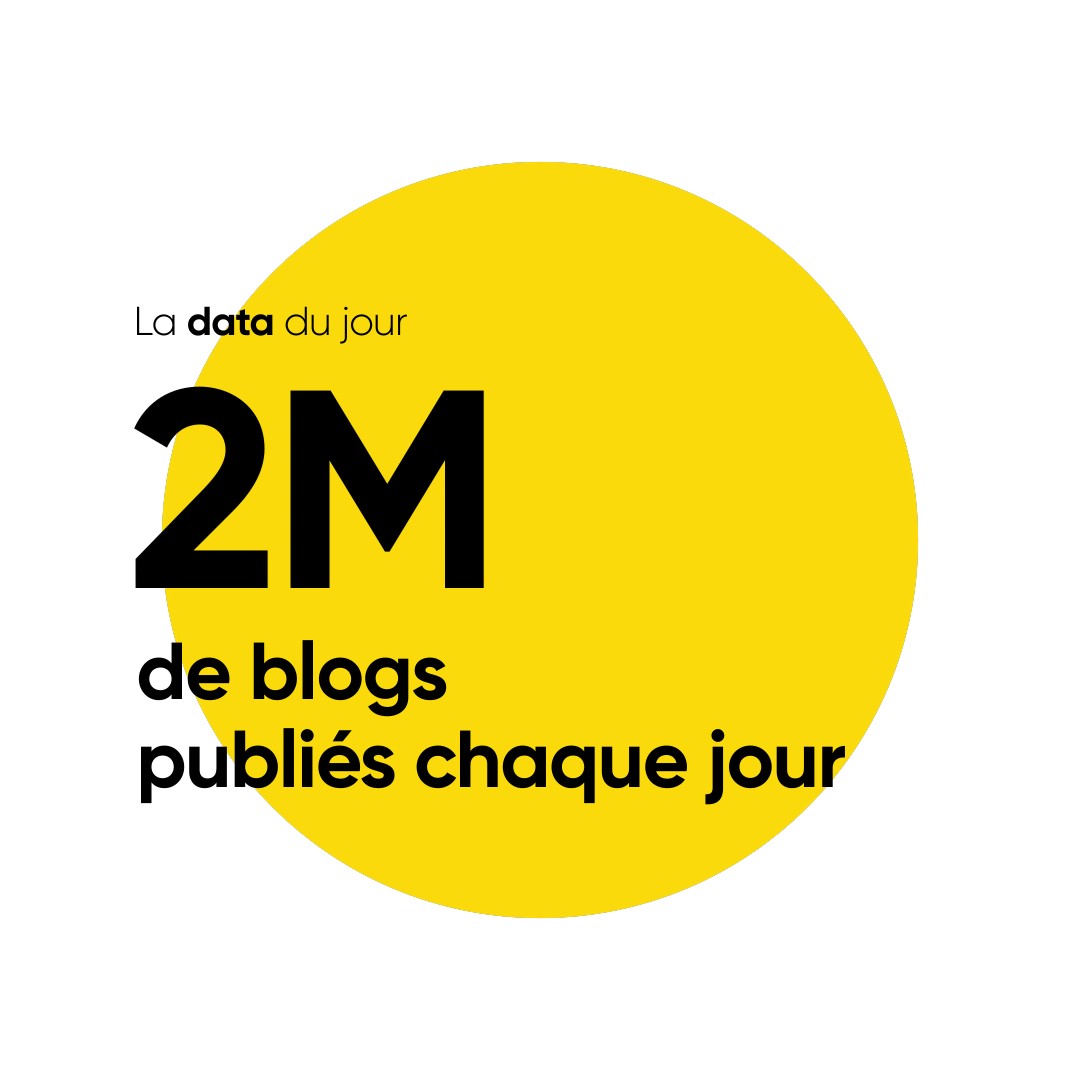 Chiffres clés 2 millions de blog par jour