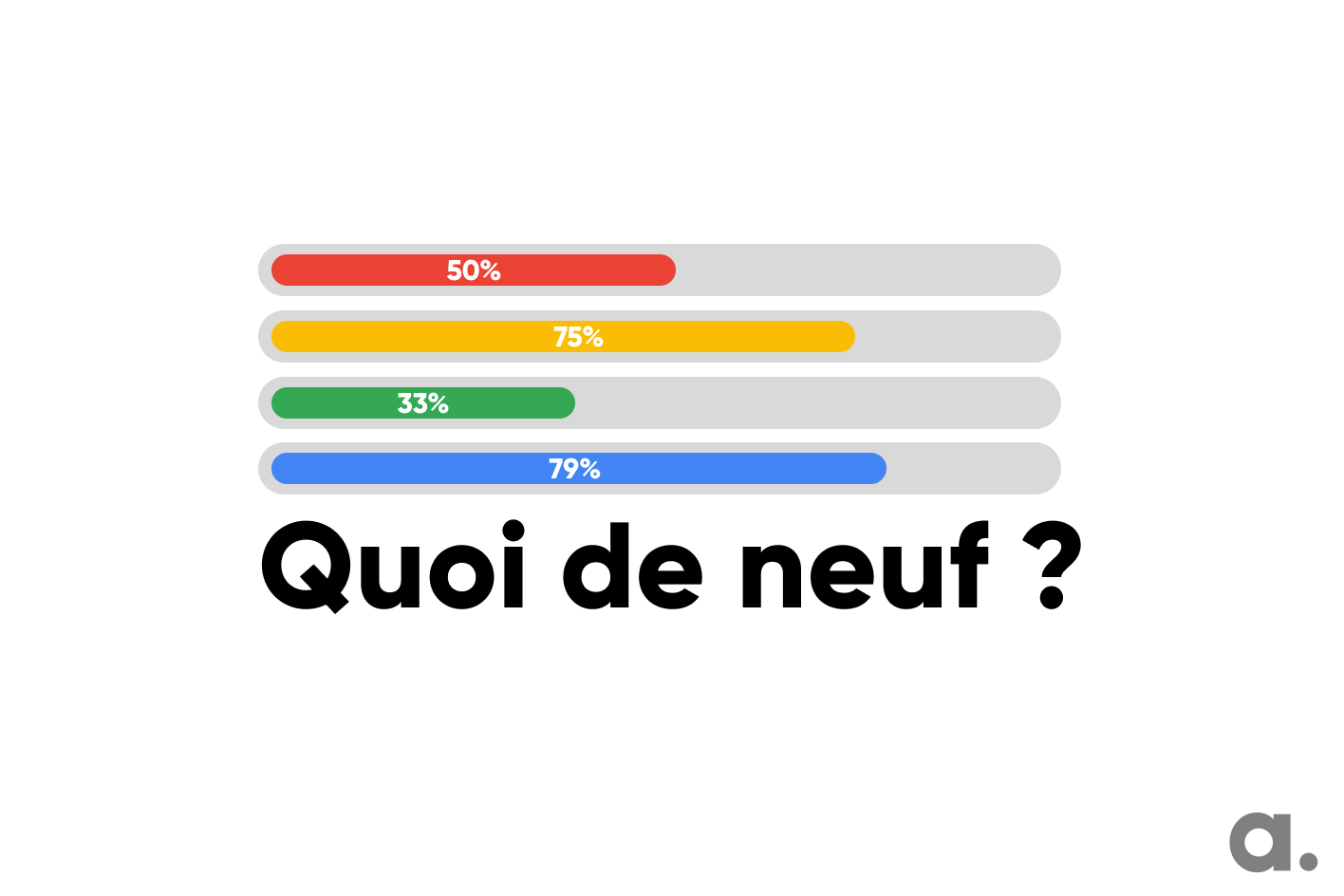 Évolution du Google Consent Mode : quoi de neuf ?