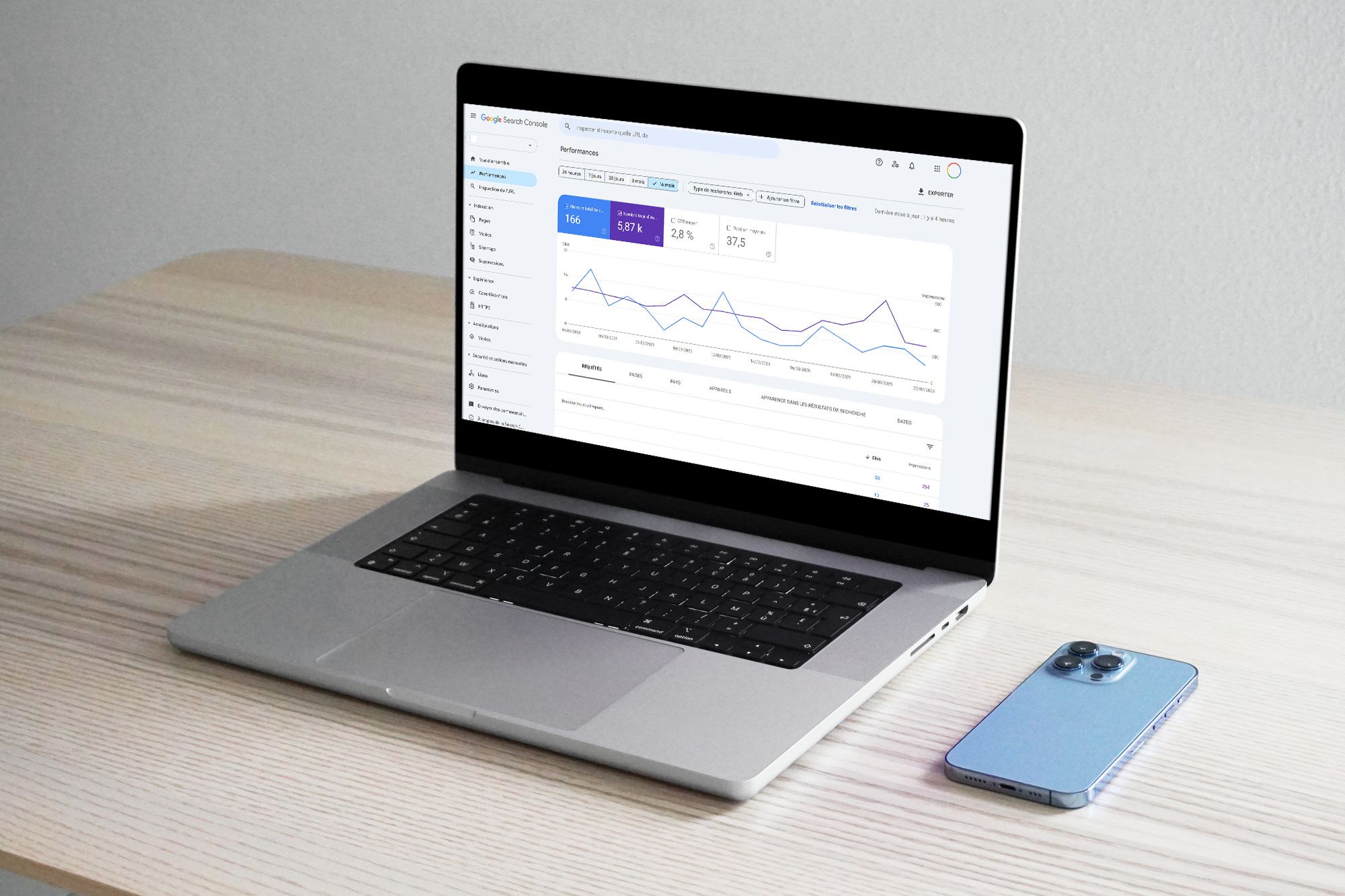 Comprendre la Google Search Console